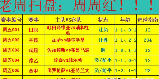 周五足球赛事前瞻｜日职芬超意甲齐聚 6 场对决状态解析